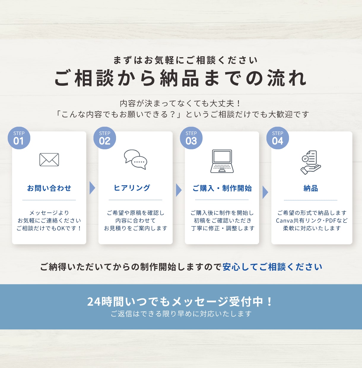 Canvaで伝わるスライド資料を丁寧に作成します 伝わる資料でお問い合わせにつながるスライドに イメージ4
