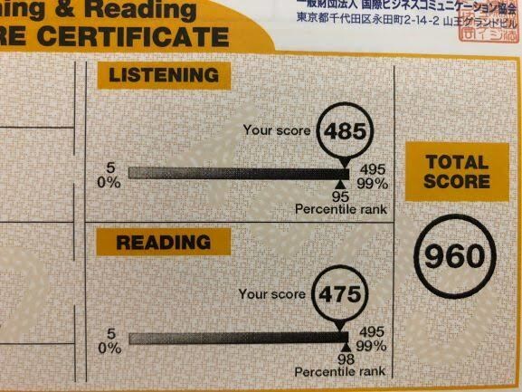 TOEICが取れる人の思考パターンを教えます 一部の人だけが知っている本当に伸びる英語習得法 イメージ1