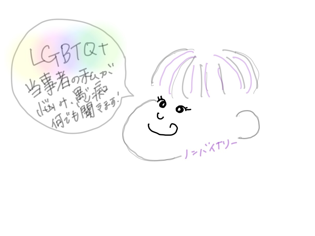 LGBTQ+のかたを中心にお話を聞きます どんなお悩みでも、愚痴でも、いろんなお話をしましょう！ イメージ1