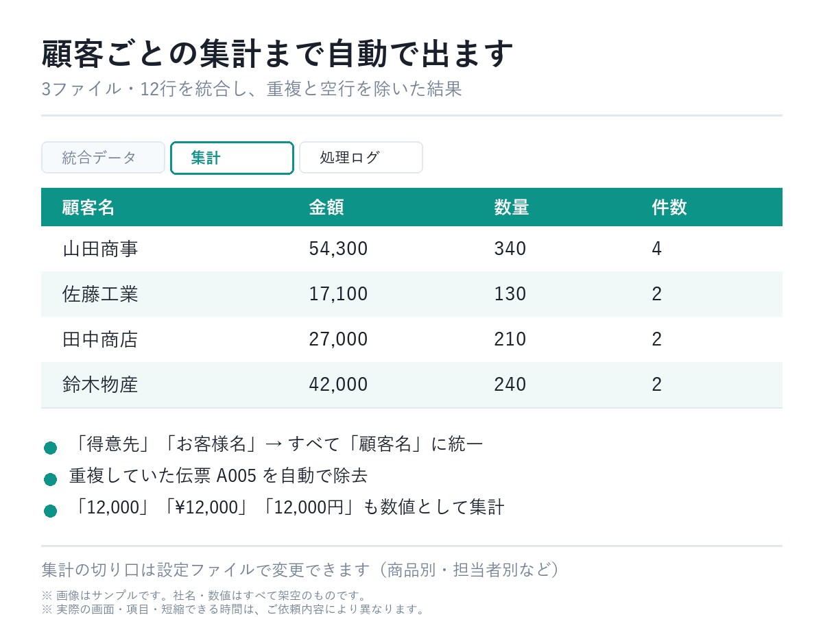 Excel業務をClaudeCodeで自動化します 毎月2時間の手作業を、ボタン1つの10秒に イメージ3