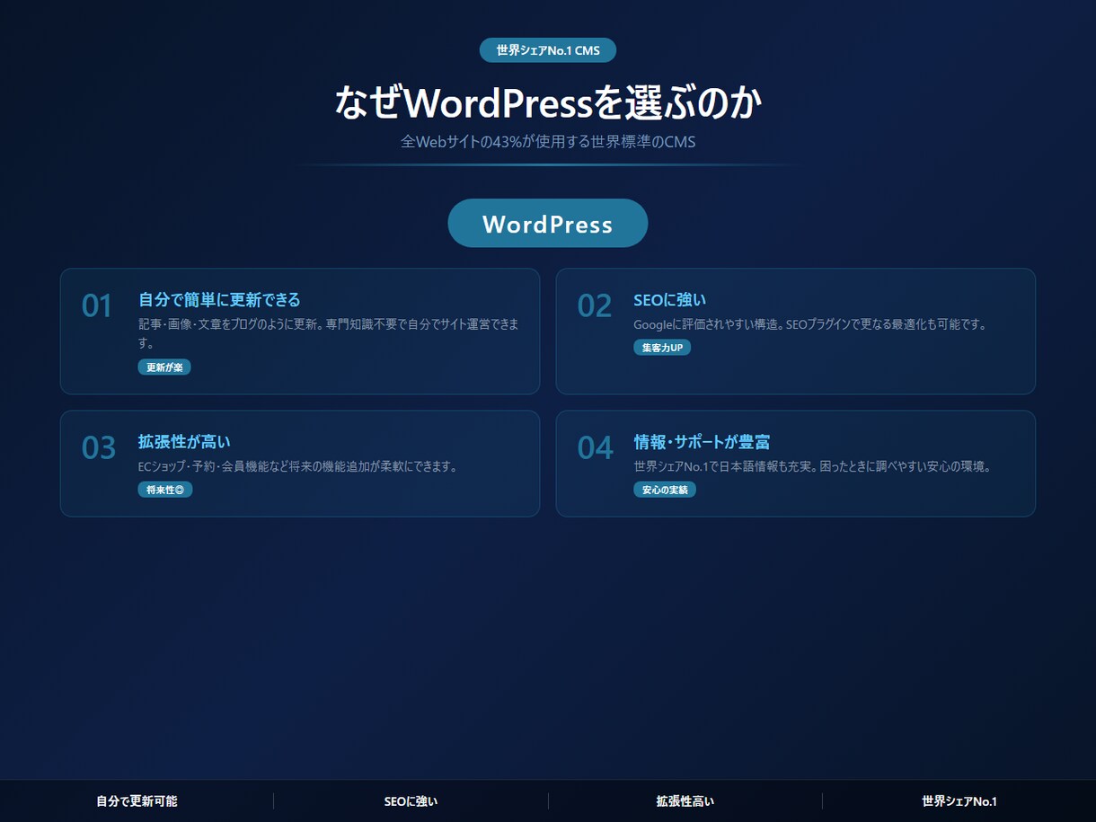 集客に繋がるホームページを丸ごと制作します スマホ・SEO込み！WordPress対応・初心者歓迎 イメージ6