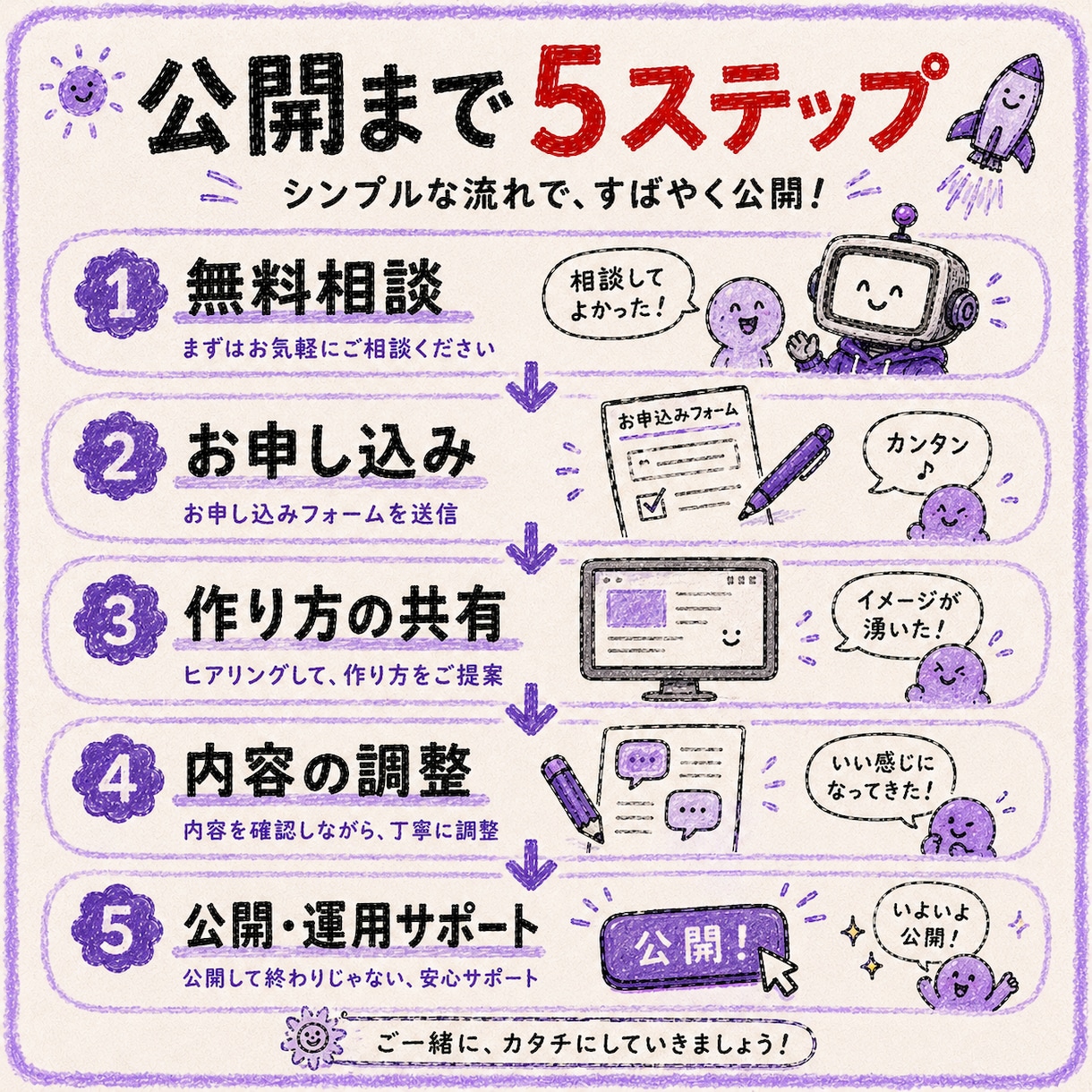 claudeで高品質ホームページの作り方伝授します 業界格安ですぐ作れるホームページのノウハウを伝授 イメージ4