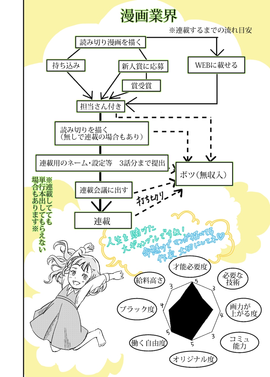 テキスト版◆絵師歴15年プロがお悩み助言します テキストのみ版！漫画・アニメ・ゲーム業界で働いた絵師コンサル イメージ4