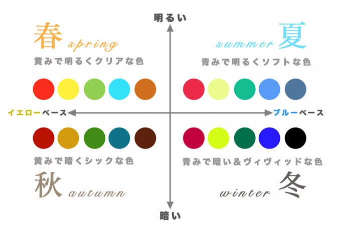 パーソナルカラー診断＋黄金比メイクビデオ通話します グラデーション放送や、細部まで！6末まで30%オフ！ イメージ2
