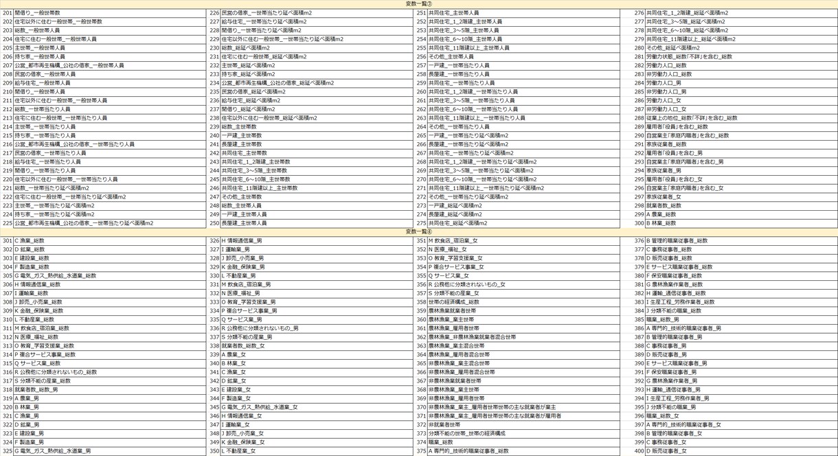国勢調査小地域集計全指標のGISデータを販売します 平成17年国勢調査小地域集計 (町丁・字等)全指標 イメージ3