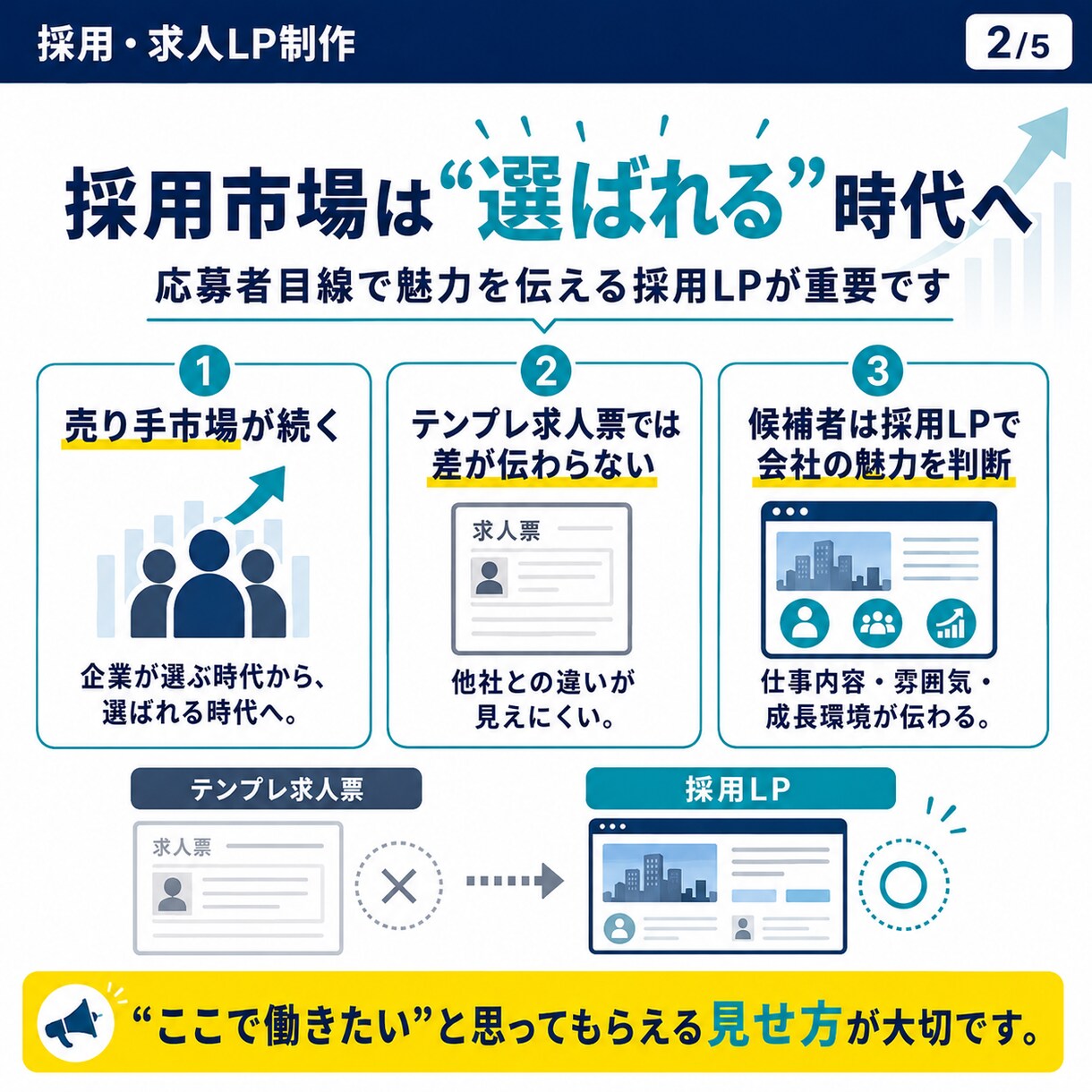 応募が集まる採用・求人LPを制作します 中小企業の採用難に｜6月末まで35,000円 イメージ3