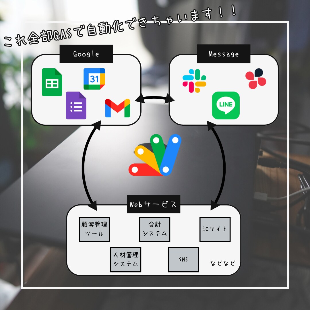 GASでめんどうな作業を快適にします スプレッドシートの自動化からWebサイトの操作までいけます。 イメージ3