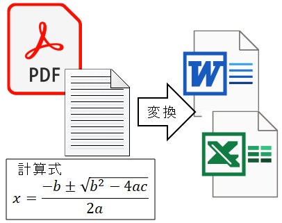 PDF・TxtをWord・Excelに置き換えます 特に、数学の計算式を含む場合、綺麗に置き換えます。 イメージ1