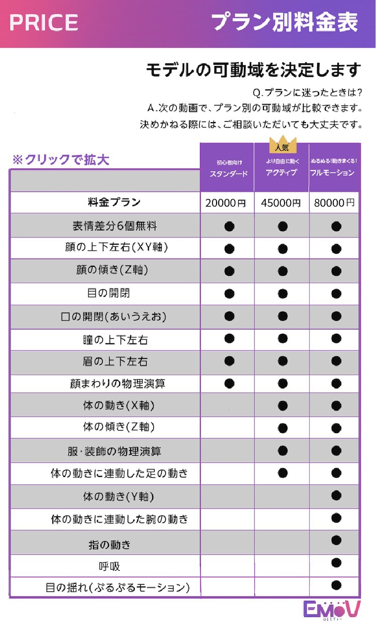 Live2D対応！Vtuberモデル一括制作します 最速10日✅1万円引き(live2dモデリング込)✅ イメージ5