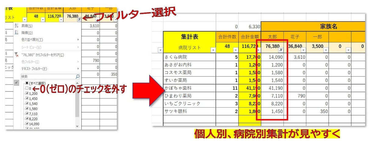 医療費領収書の集計を簡単に！。売上管理もできます 確定申告に！個人別、病院別に領収書の金額合計を計算します。 イメージ4