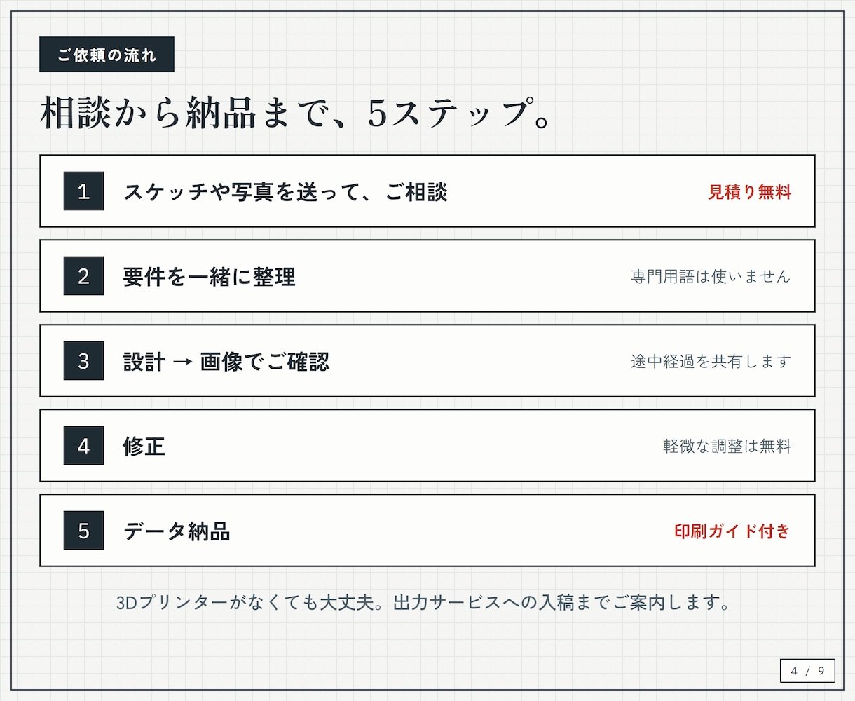 スケッチや写真から3Dプリント部品を設計します 図面不要。雑なメモ1枚から"使える部品"に仕上げます イメージ4