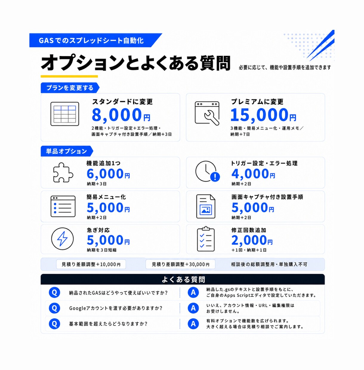GASでスプレッドシートの作業を自動化します フォーム転記もメール通知も、その部分だけGASで自動化します イメージ6