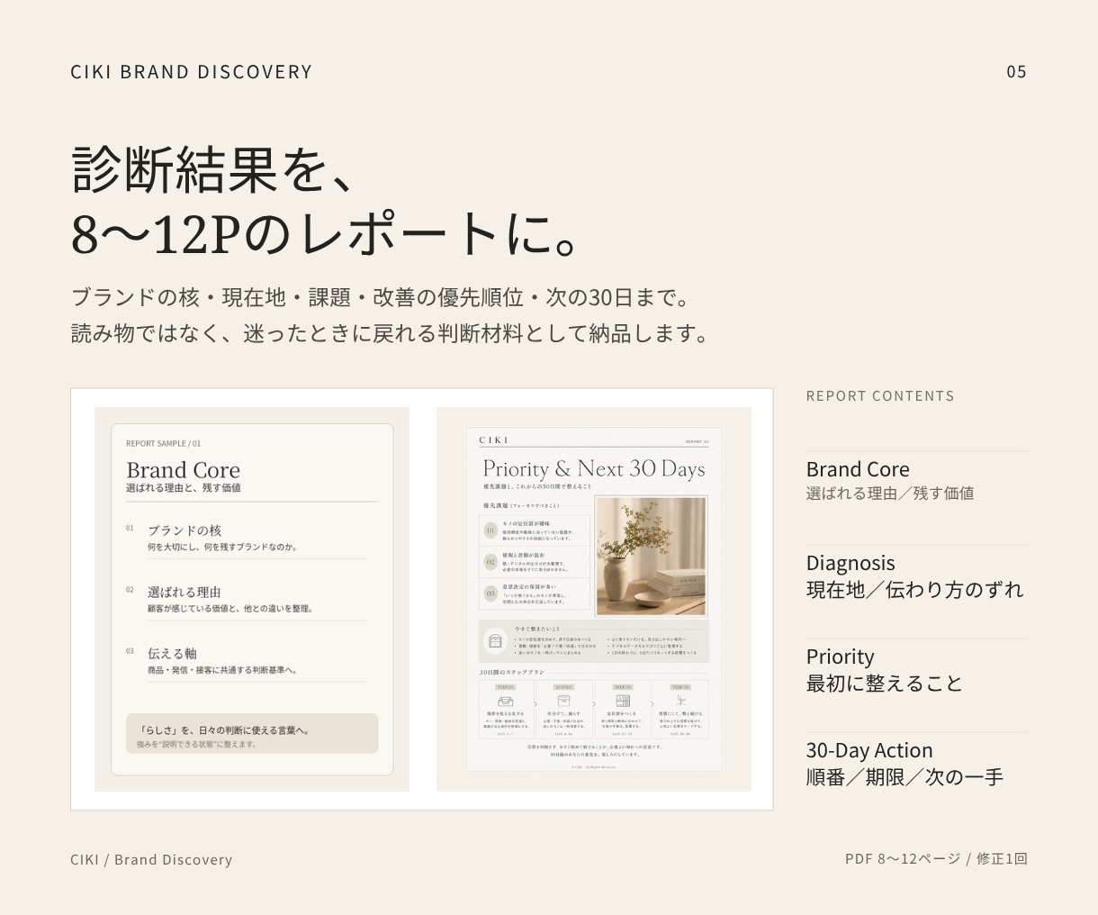 小規模ブランドの売れ方・選ばれる理由を診断します 売れ方の迷いを整理し、次の30日まで具体化します イメージ5