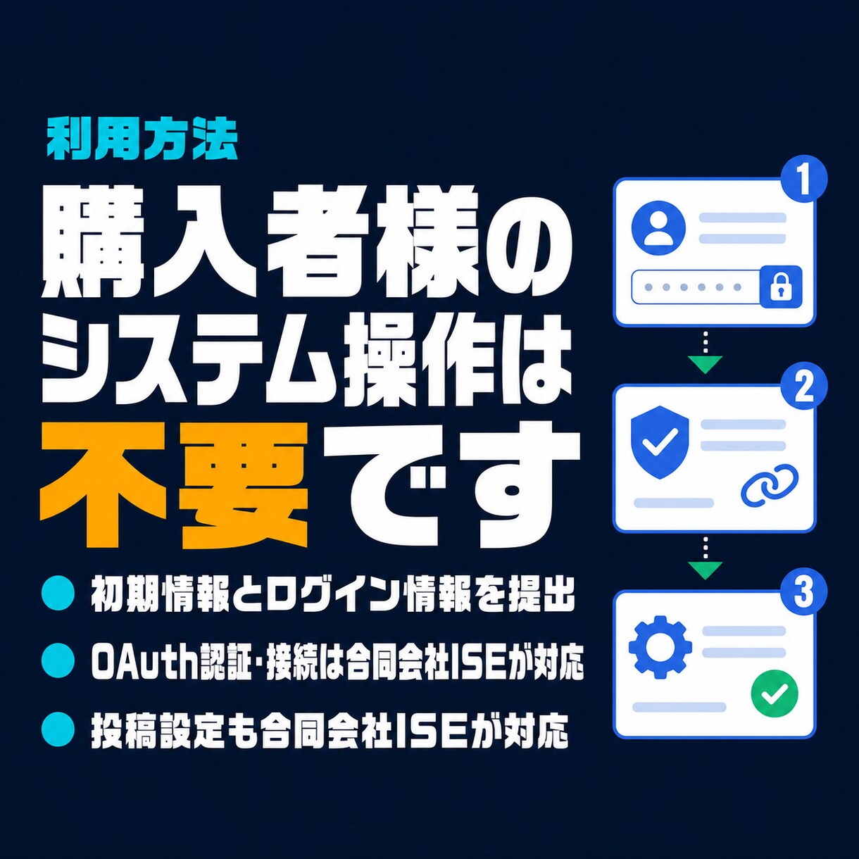 note記事を週5回自動投稿します 1500〜2000字の記事と画像を毎週5本作成し自動投稿 イメージ4