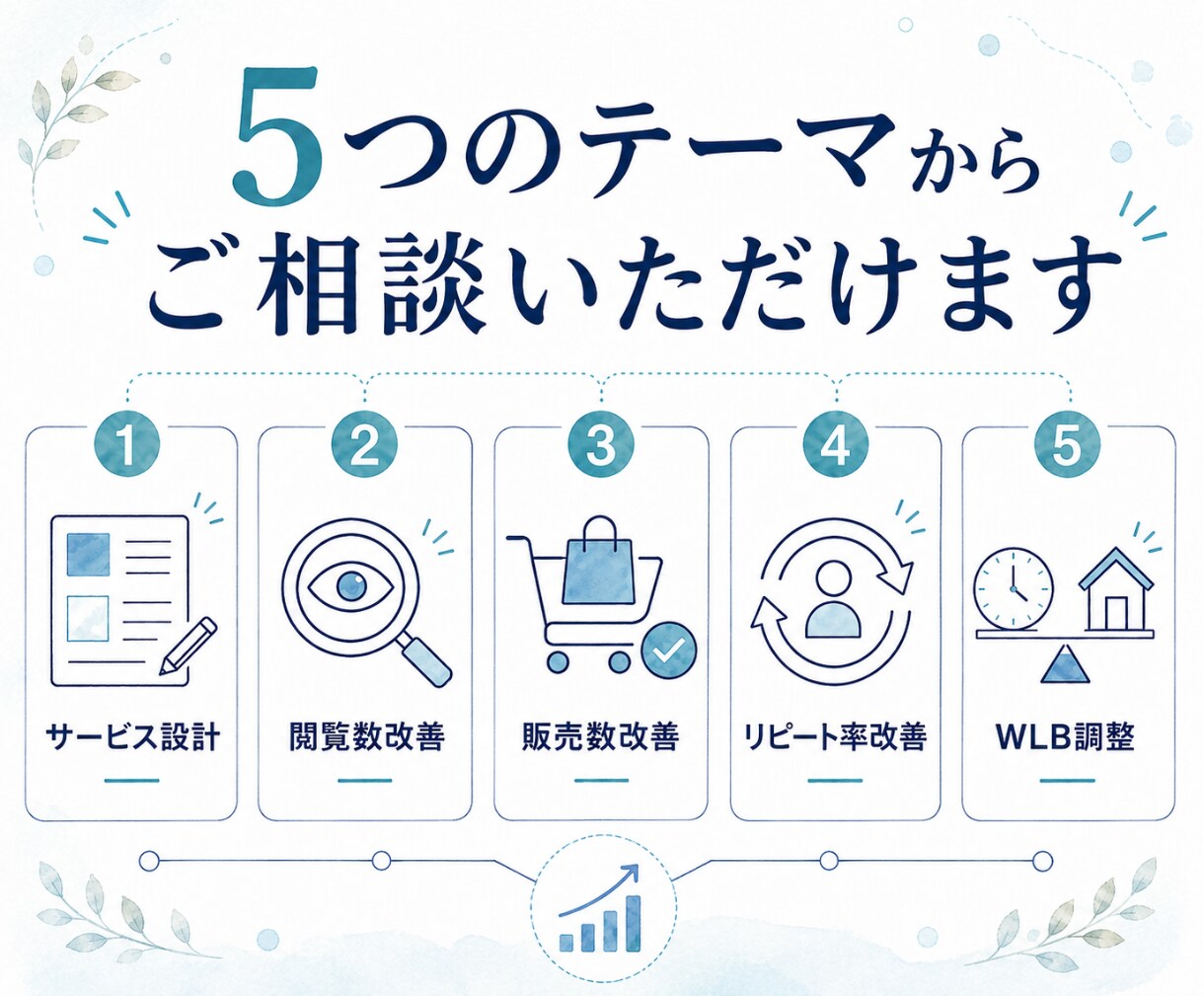 ココナラ出品の悩みと改善点を一緒に整理します サービス設計⌨集客⛹️‍♂️働き方⏰数字の見方まで対応 イメージ3