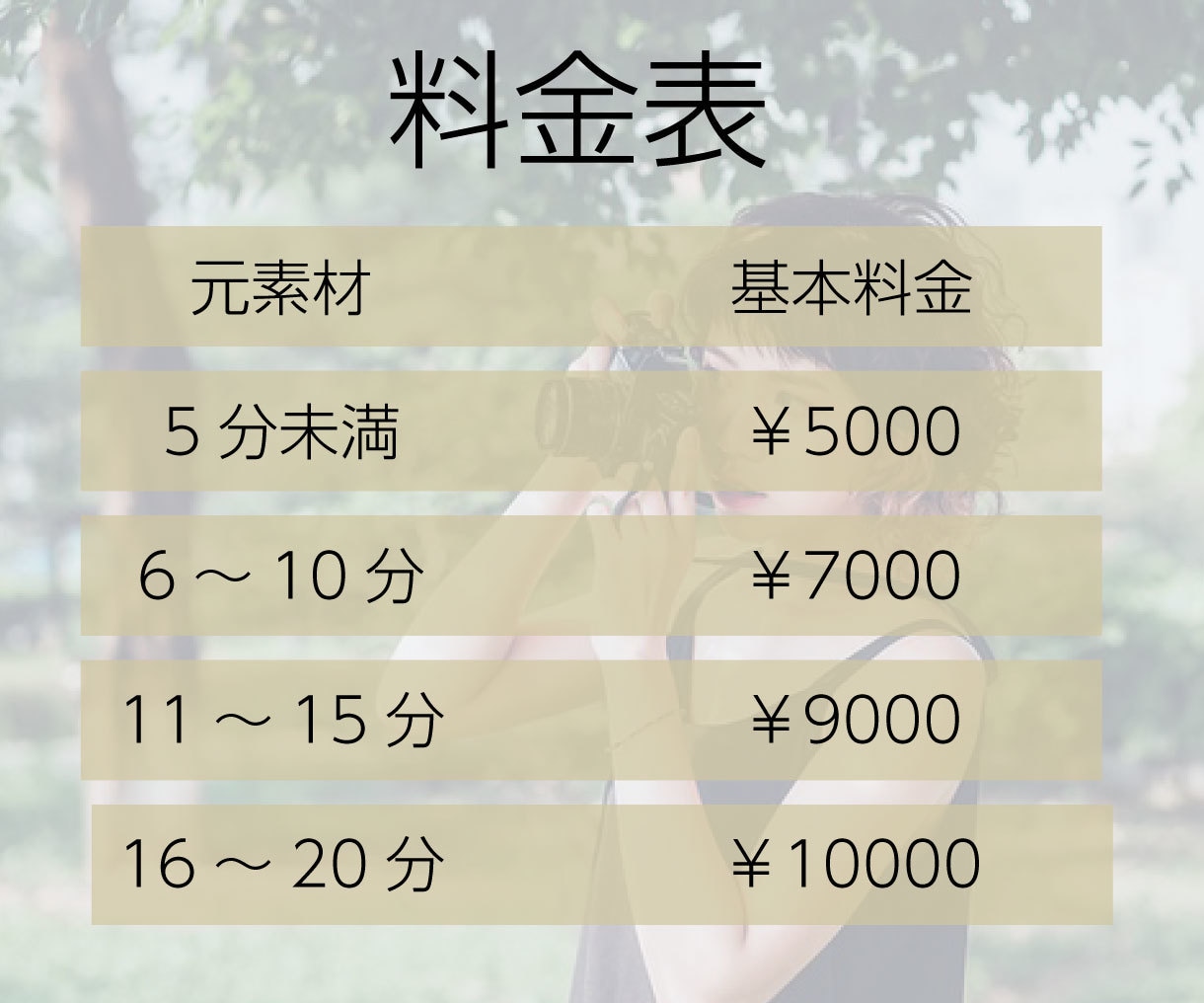 実績多数YouTube動画編集丸投げ依頼受けてます 納得いくまで3回修正無料。フルテロップor要約も任せて下さい イメージ2