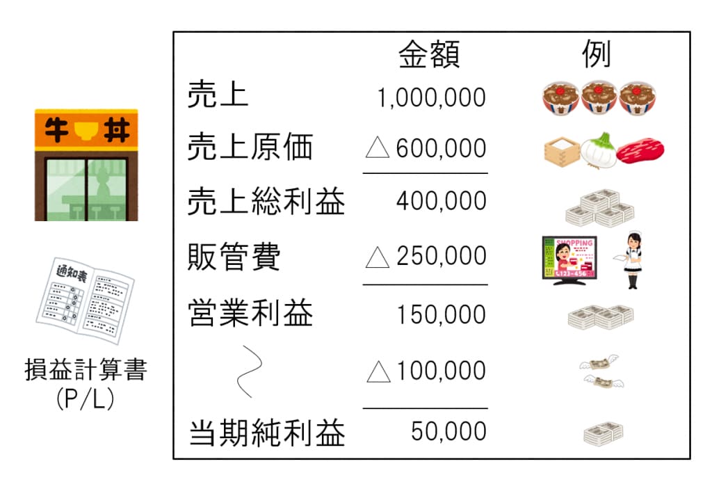 日商簿記検定2〜3級の疑問・質問に答えます 簿記1級1発合格！具体例を使って親切丁寧に教えます！ イメージ1
