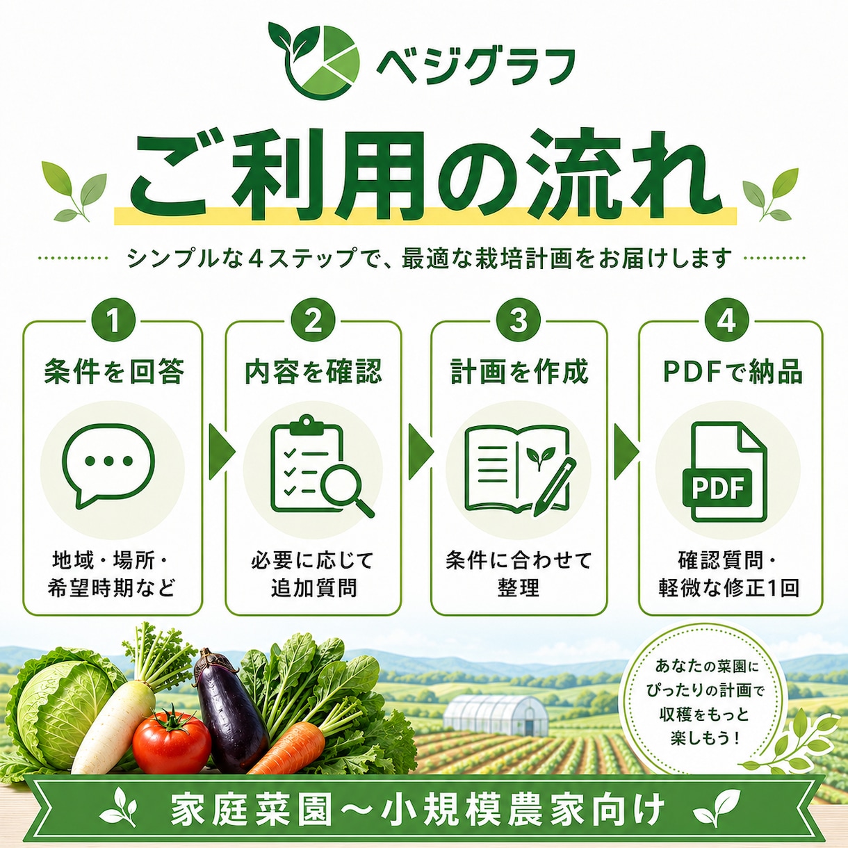 野菜1品目の栽培計画を作ります 地域と環境に合わせ播種から収穫まで具体化します イメージ3