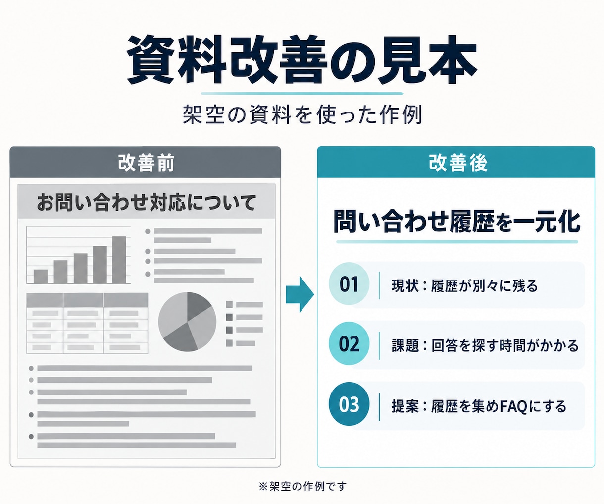 PowerPoint資料を読みやすく整えます 伝えたいことが、ひと目で伝わる資料に イメージ1