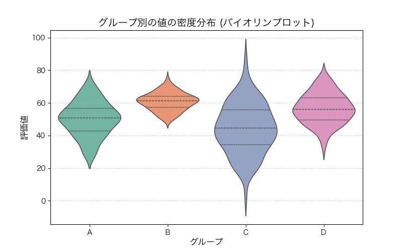 旧帝大院卒、R/Pythonデータ解析を支援します 論文・課題・実務に即活用！わからないをできるに変えます！ イメージ5