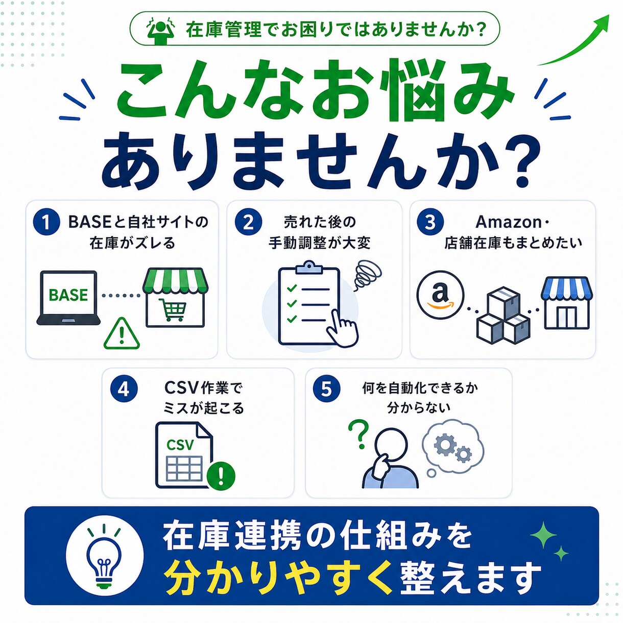 BASEとEC在庫を連携します BASE・Woo・Amazonの在庫管理に対応 イメージ6