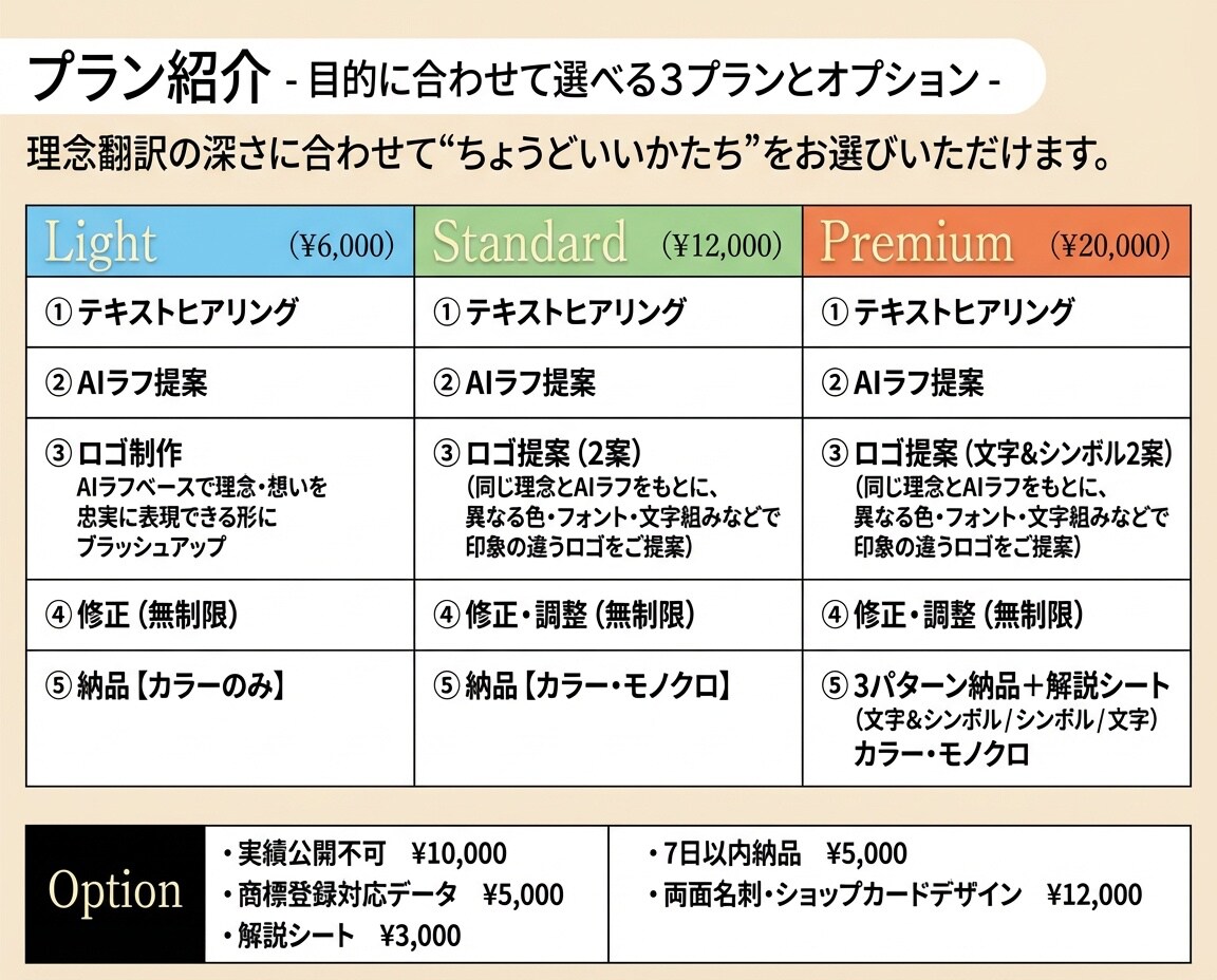 理念翻訳ロゴを制作します |社会に「意味が伝わる」象徴を【丁寧なテキストヒアリング】 イメージ4