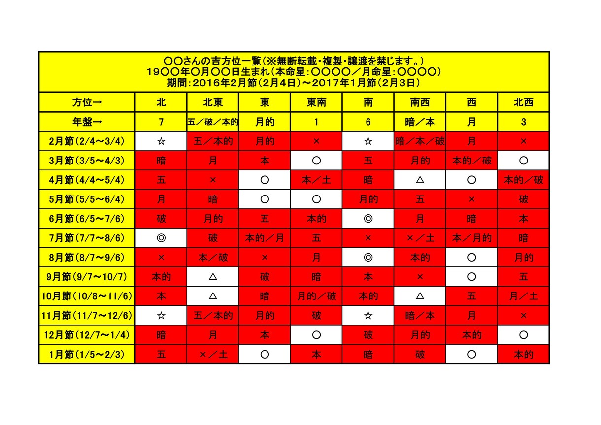 九星気学吉方位（旅行＆転居）１年分をお知らせします 自力で開運！アナタ専用の吉方位表を１年分作成するサービス。 イメージ1