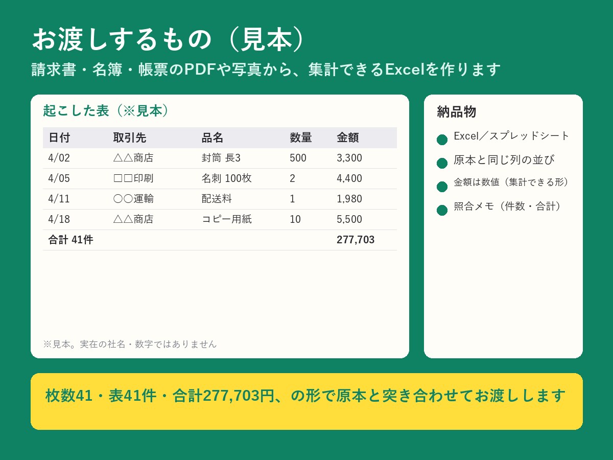紙やPDFの表をExcelにして納めます 読み取ったまま渡しません。原本と1件ずつ突き合わせます イメージ2