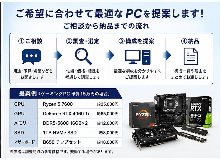 初心者歓迎！用途予算から最適なPC構成を提案します 配信にはどんなPCを買えばいいの？を解決します！ イメージ2