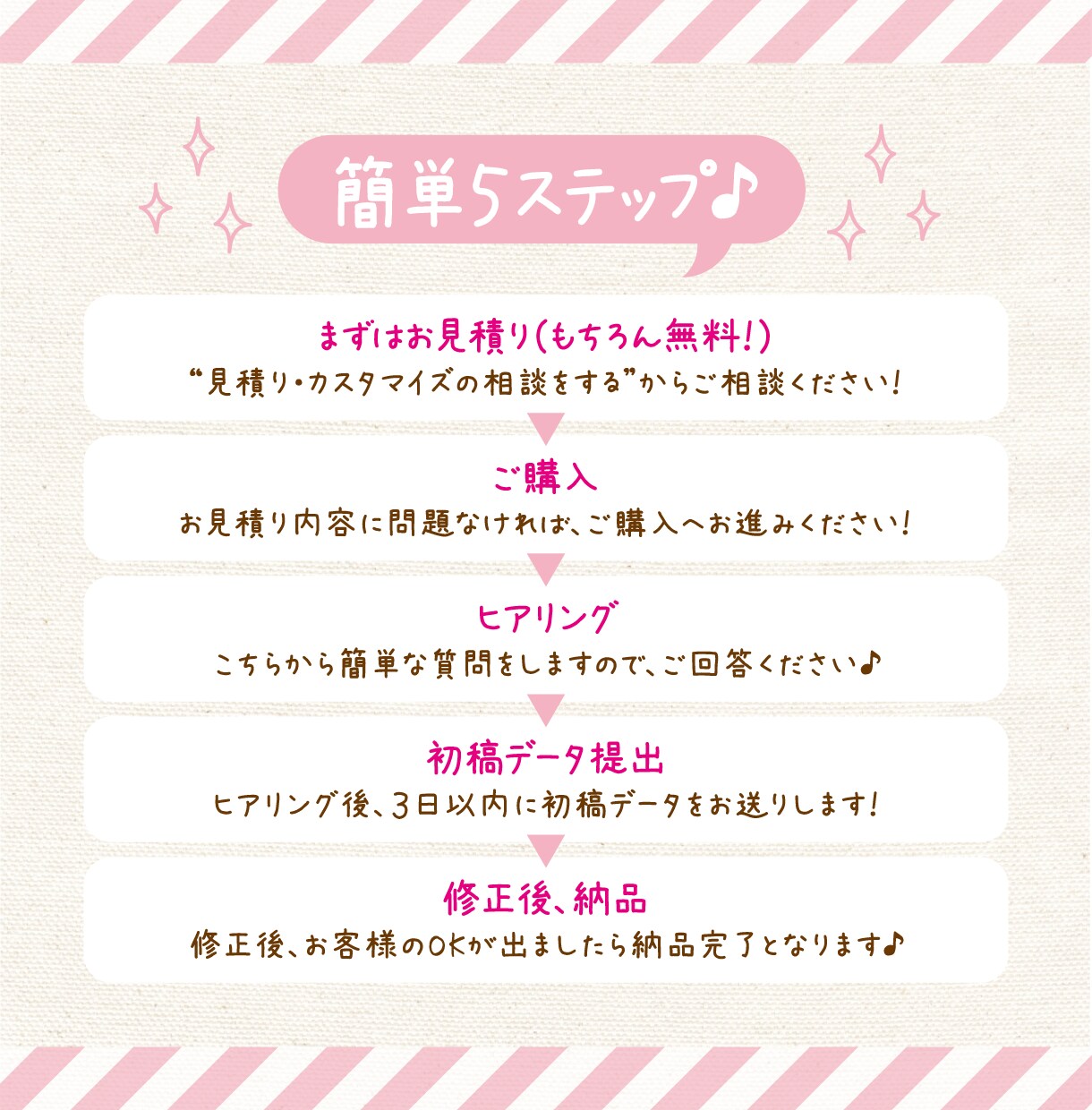 女性が好むデザインのディプロマ作成致します 【修正回数無制限】【初稿提出３日以内】【素材用意無料】 イメージ2