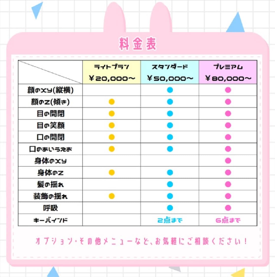 高稼働LIve2Dモデリング承ります 可愛くしっかり動く！貴方だけのモデルを制作致します！ イメージ2