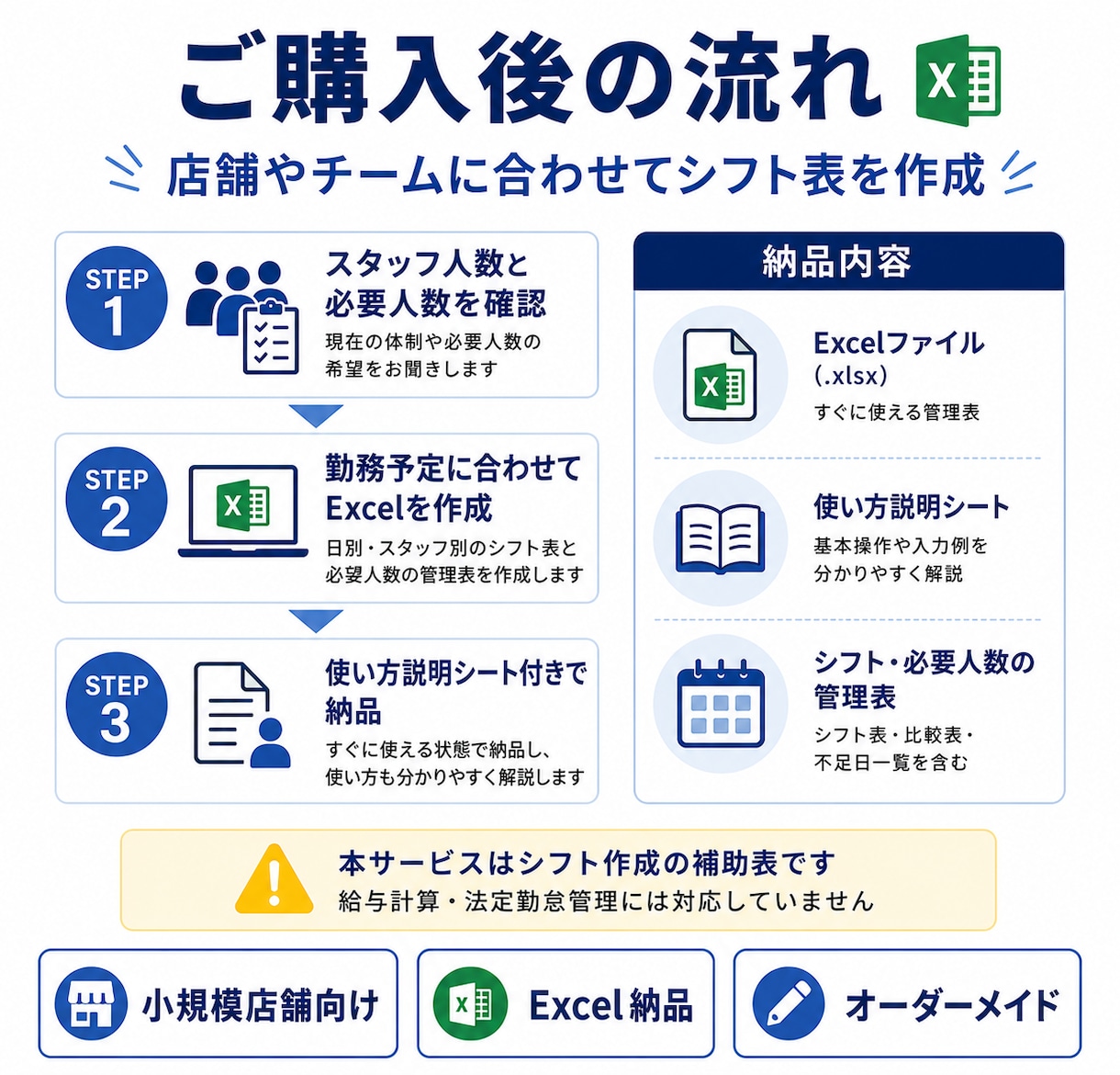 小規模店舗・チーム向けのシフト管理表を作成します 必要人数と不足日を見える化するシフト表 イメージ3