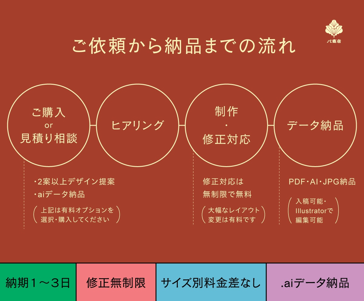 プロ短納期「名刺・ショップカード」をデザインします 修正無制限！編集可能な.ai納品！用紙提案も可能！ イメージ2