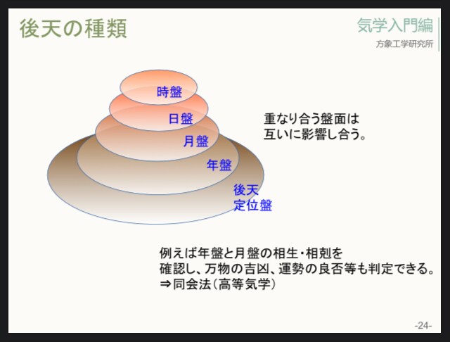気学テキスト初級編。基本を体系的にお教えします ネットなどでは得られない宗家が真の鑑定手法を公開中。 イメージ7