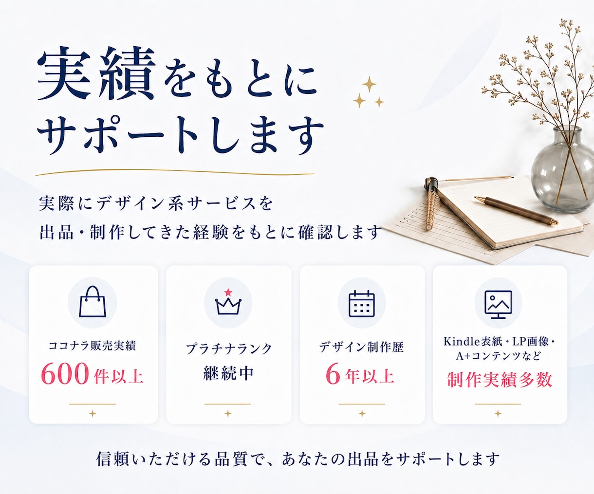 デザイン系ココナラ出品準備をサポートします 文章と画像構成を整え伝わる出品ページへ｜ポートフォリオもOK イメージ7
