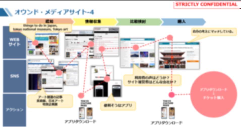 海外WEB販路開拓・B2Bマーケのアドバイスします 経験14年のプロが海外販売・海外新規事業のビジネスをサポート イメージ3