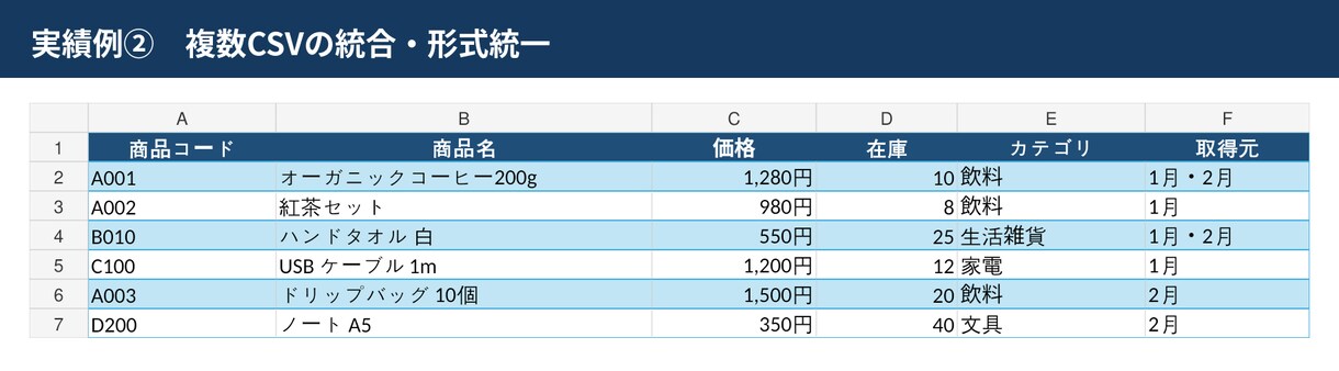 Excel　CSVの重複削除と表記統一を代行します バラバラな表を、使えるデータに整えます イメージ6