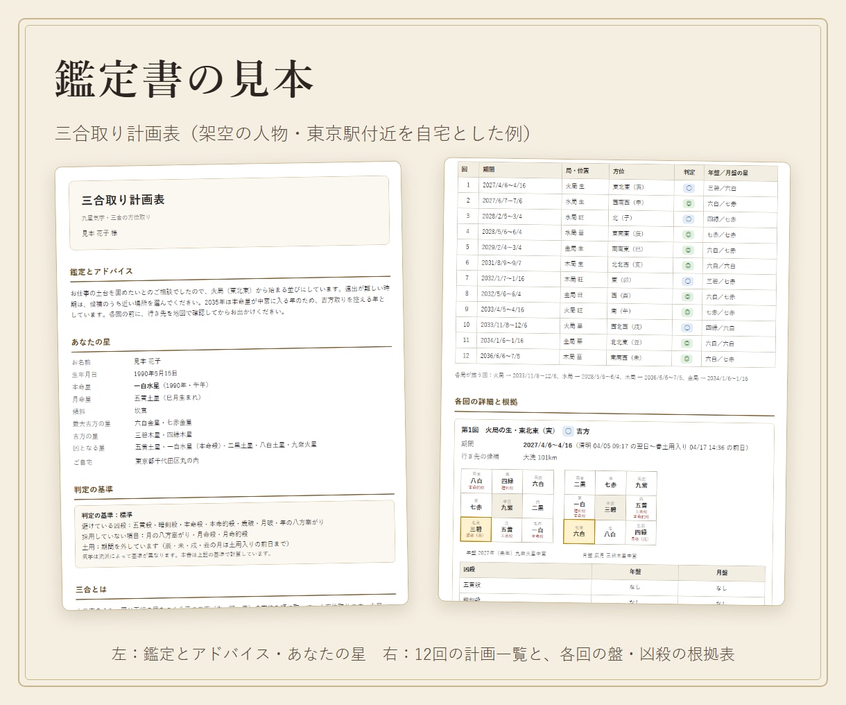 三合取りの12回の方位と時期を計画表にします ご自宅から方位を測り、盤と根拠つきPDFでお届けします イメージ2