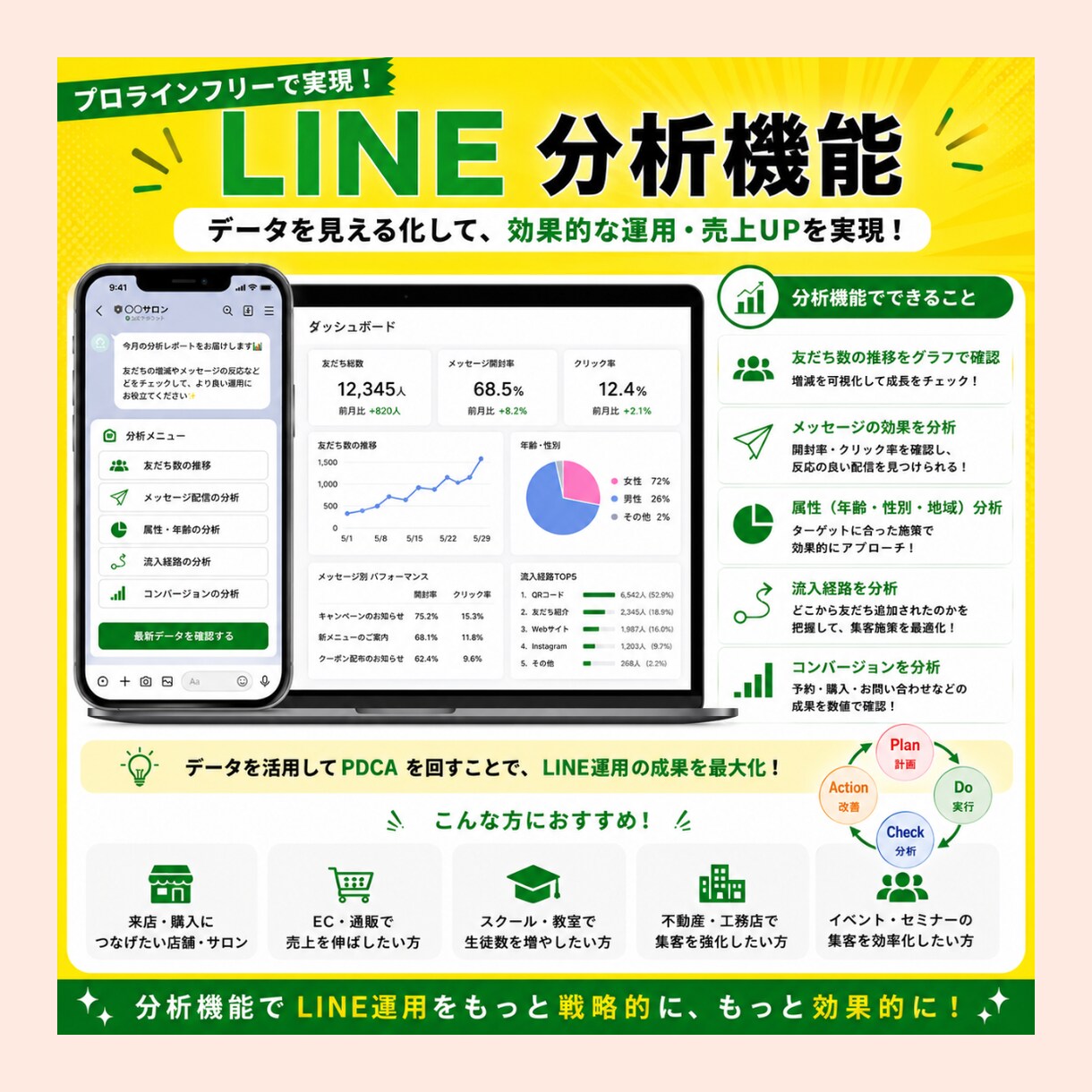 売上に直結する公式LINEを法人が構築します 慶應生チームが成果がでる公式LINEを10000円で！ イメージ6