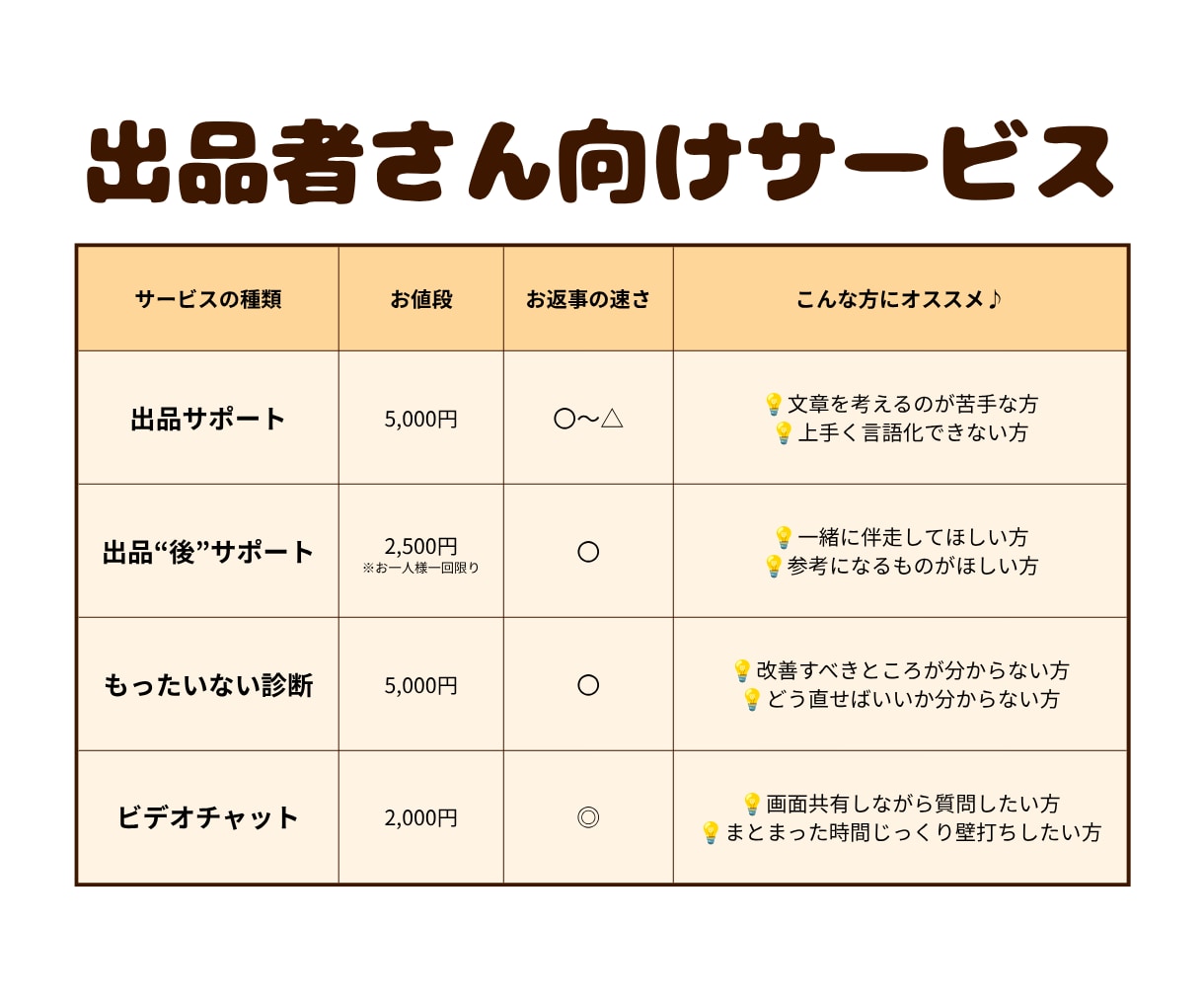 ココナラ悩み相談専門！｜ココナラ出品ページ作ります 選べる3つのプラン｜丸投げでOK！｜コピペで完成！ イメージ9