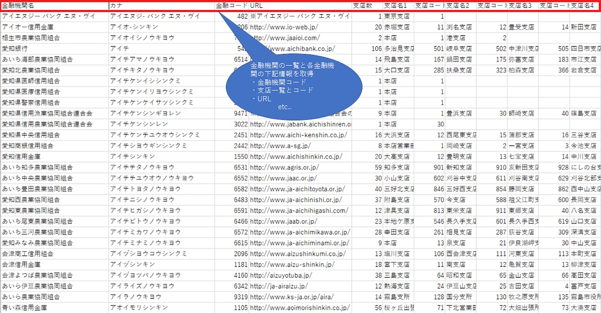 指定サイトのデータ抽出のご要望を叶えます 不動産サイトや検索エンジンでのデータ収集実績あります イメージ2