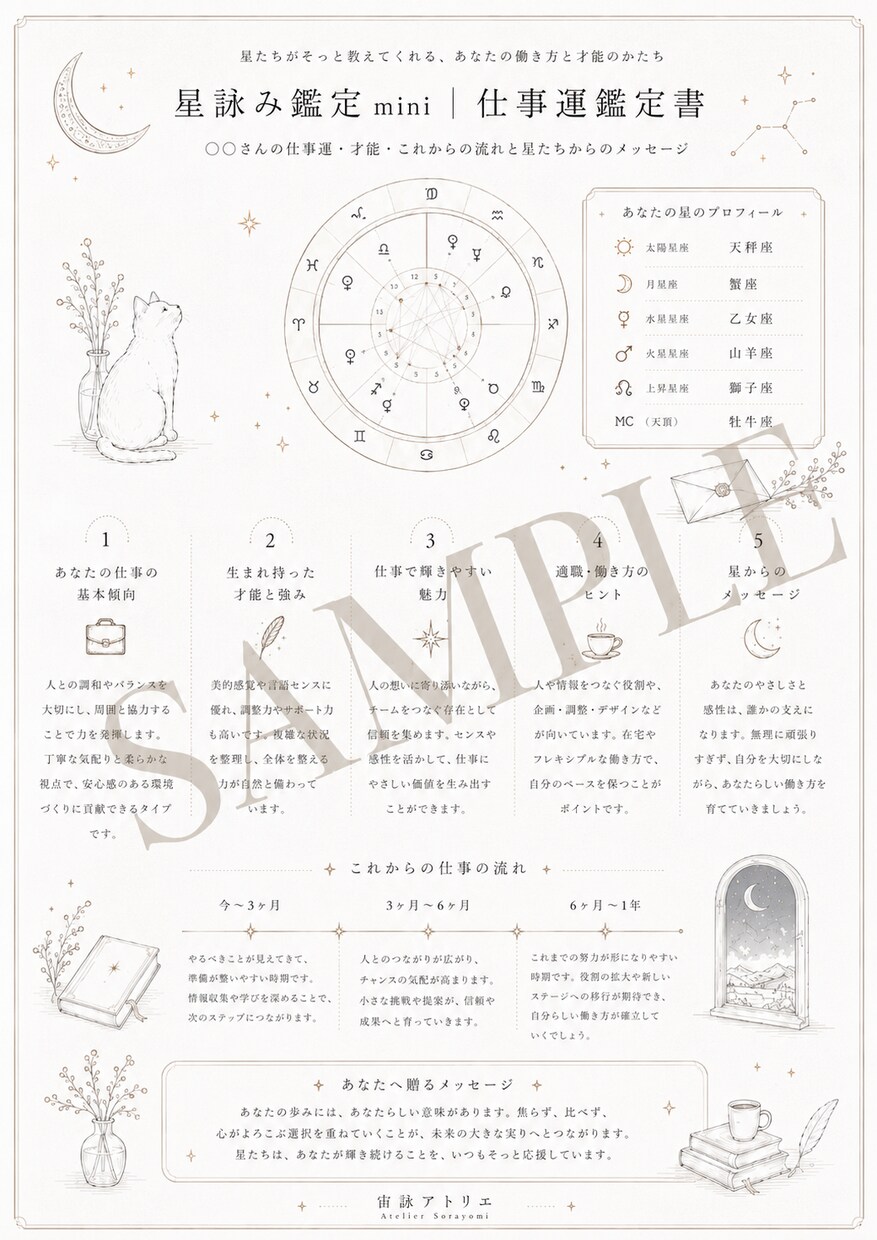 星詠み鑑定 mini｜四占術で恋愛運を読み解きます 世界の占術を統合し、あなただけの恋愛運鑑定書としてお届け イメージ2