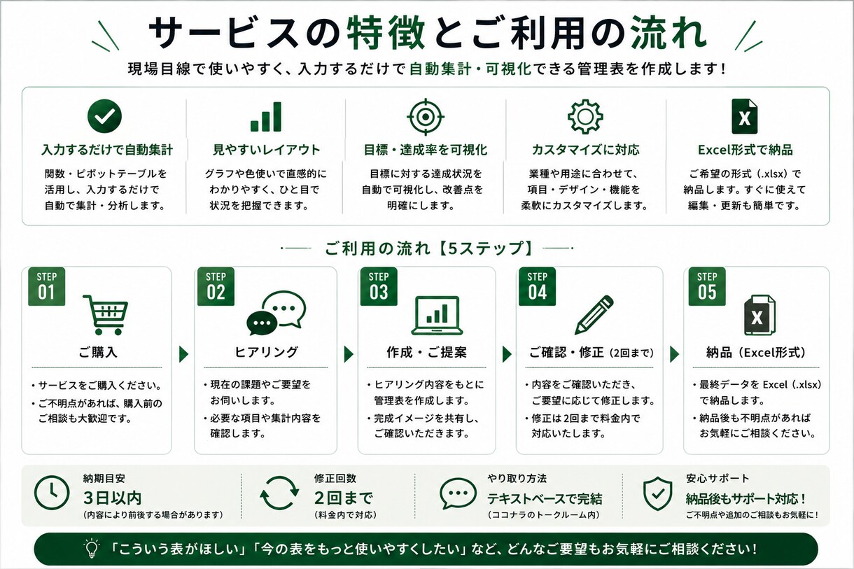見やすく使いやすい管理表作ります 売上・実績・KPIを見える化！使いやすく仕上げます。 イメージ5