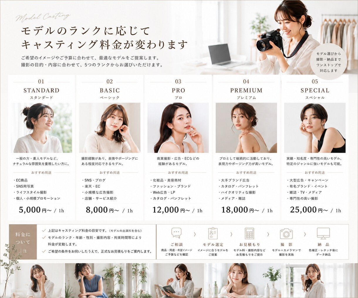 モデル×商品で魅力を伝える動画を撮影します 女性・男性・キッズ・幅広い年代のモデルキャスティングに対応 イメージ9