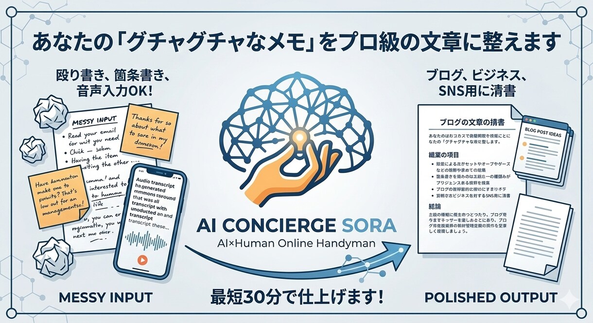あなたのグチャグチャなメモをプロ級の文章に整えます AIのスピード ✕ 人の体温。AIに書かせて、私が磨きます。 イメージ1