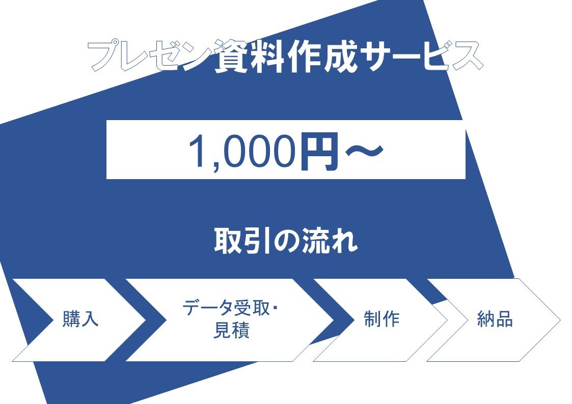 洗練された伝わるプレゼン資料作ります 差がつくパワーポイントをご提供！ イメージ1