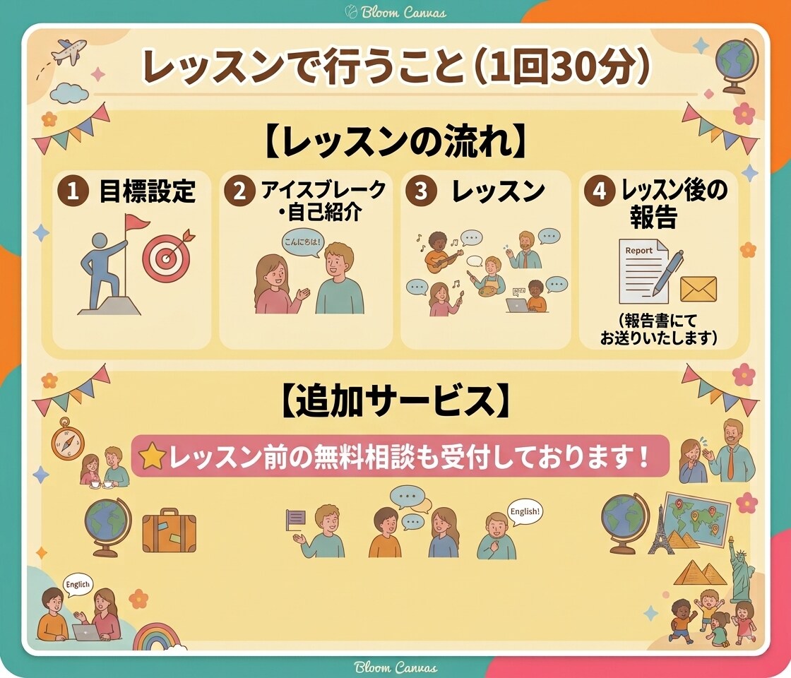 初心者歓迎！海外7年・講師歴5年の講師が教えます 友達感覚のレッスンを通じて「楽しさ」と「広がる世界」をお届け イメージ4