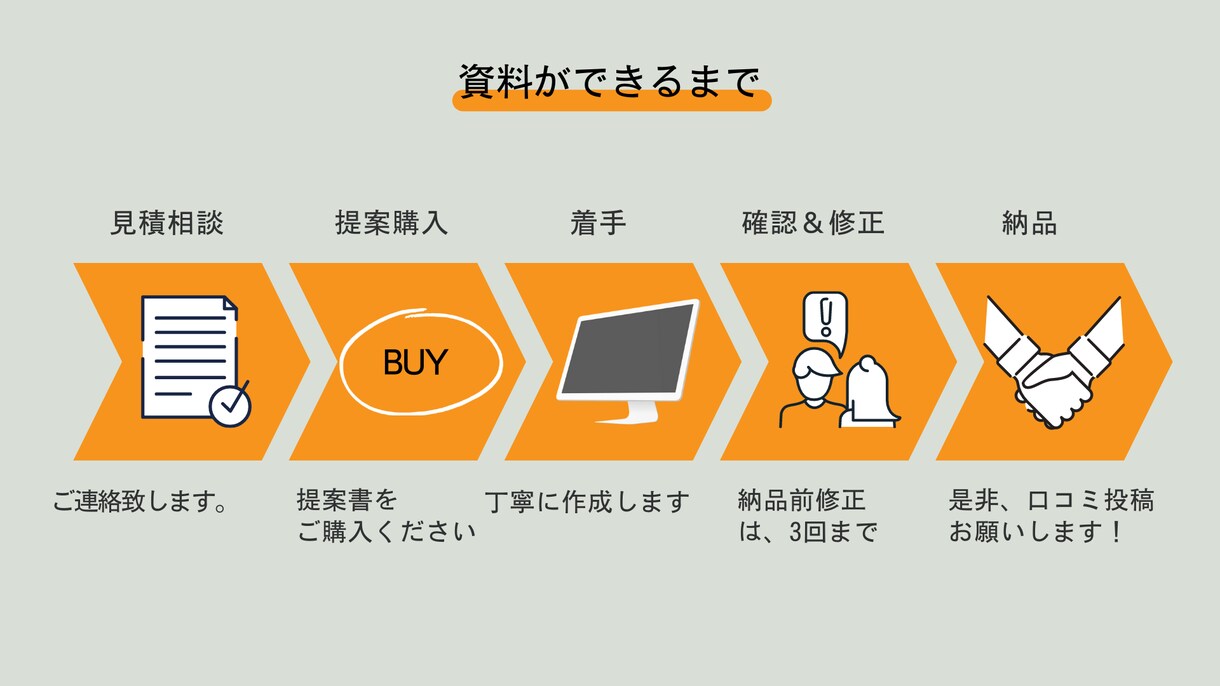 FAQ作成代行します 現役SVが考える現場目線の使える質問集 イメージ6