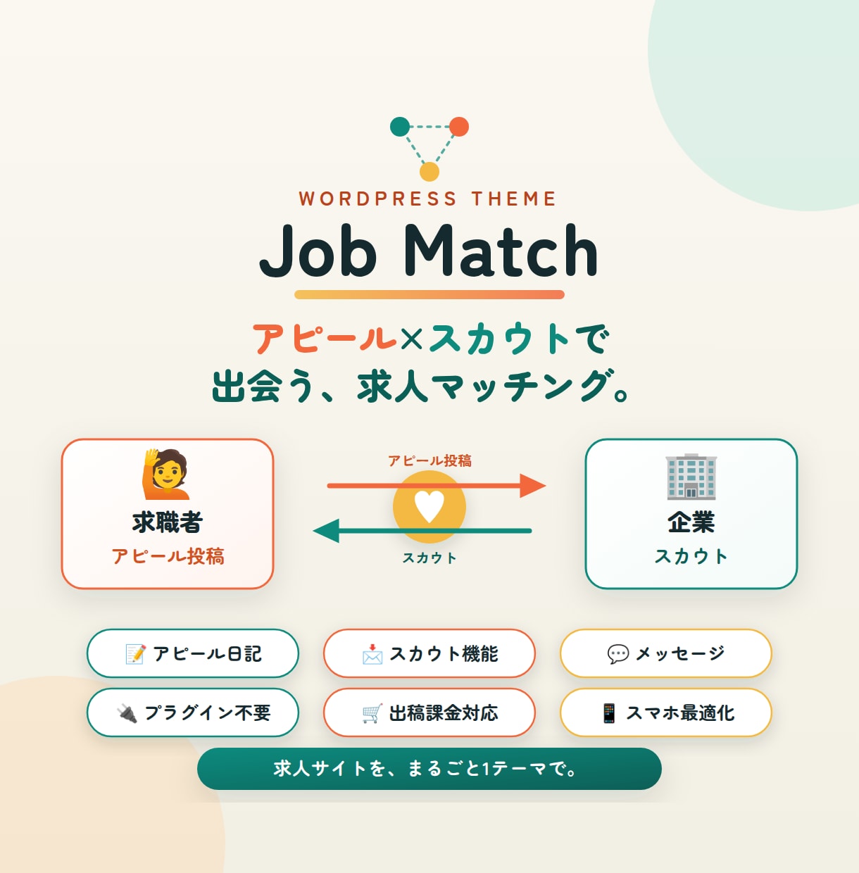 スカウト型求人マッチングサイトになります 企業と求職者をつなぐスカウト機能搭載！求人マッチングサイト イメージ1