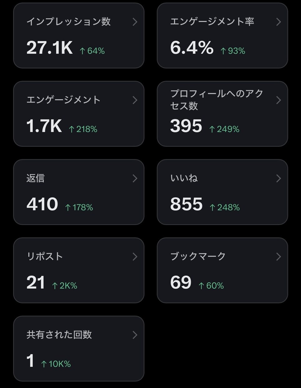 投資特化のX・Twitter運用を30日代行します 不動産投資・株・FX・暗号資産・NISAの発信を支援します！ イメージ3